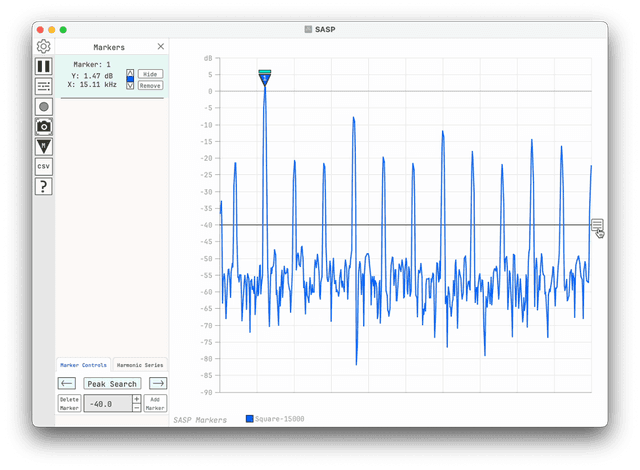 Peak finding markers on a plot