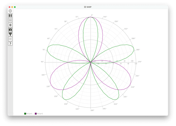 Polar plot example