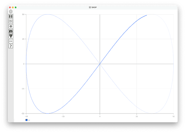 Scatter plot example