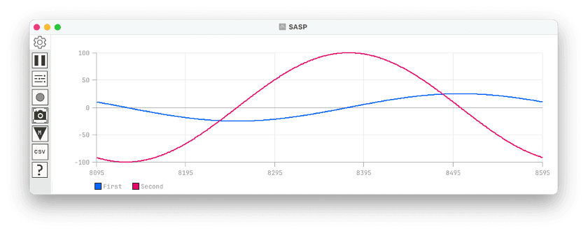 Two sine waves scrolling within the serial plotting application