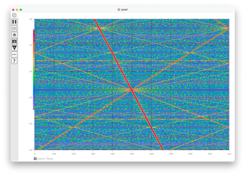 Spectrogram display mode